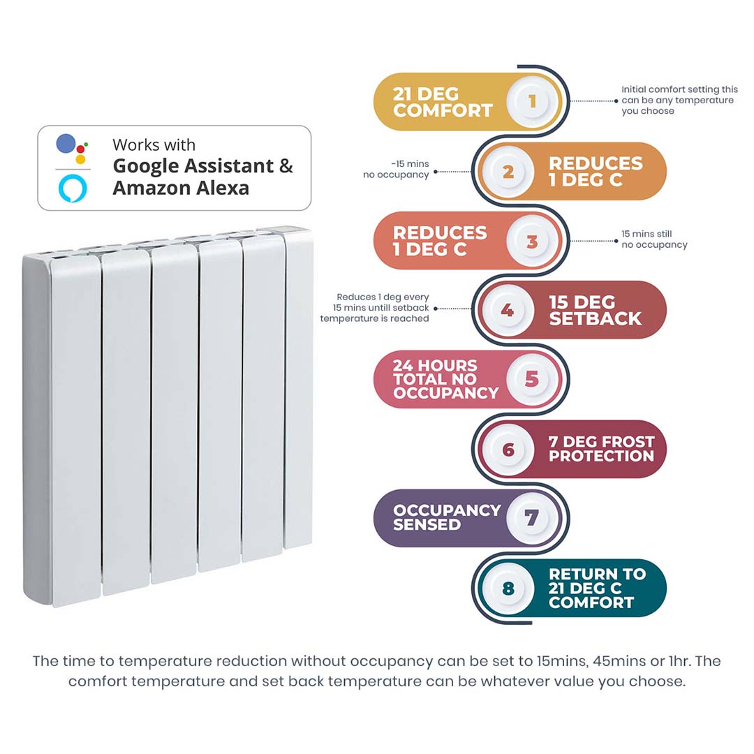 2000w Electrorad Accorto Ceramic Core Electric Radiator
