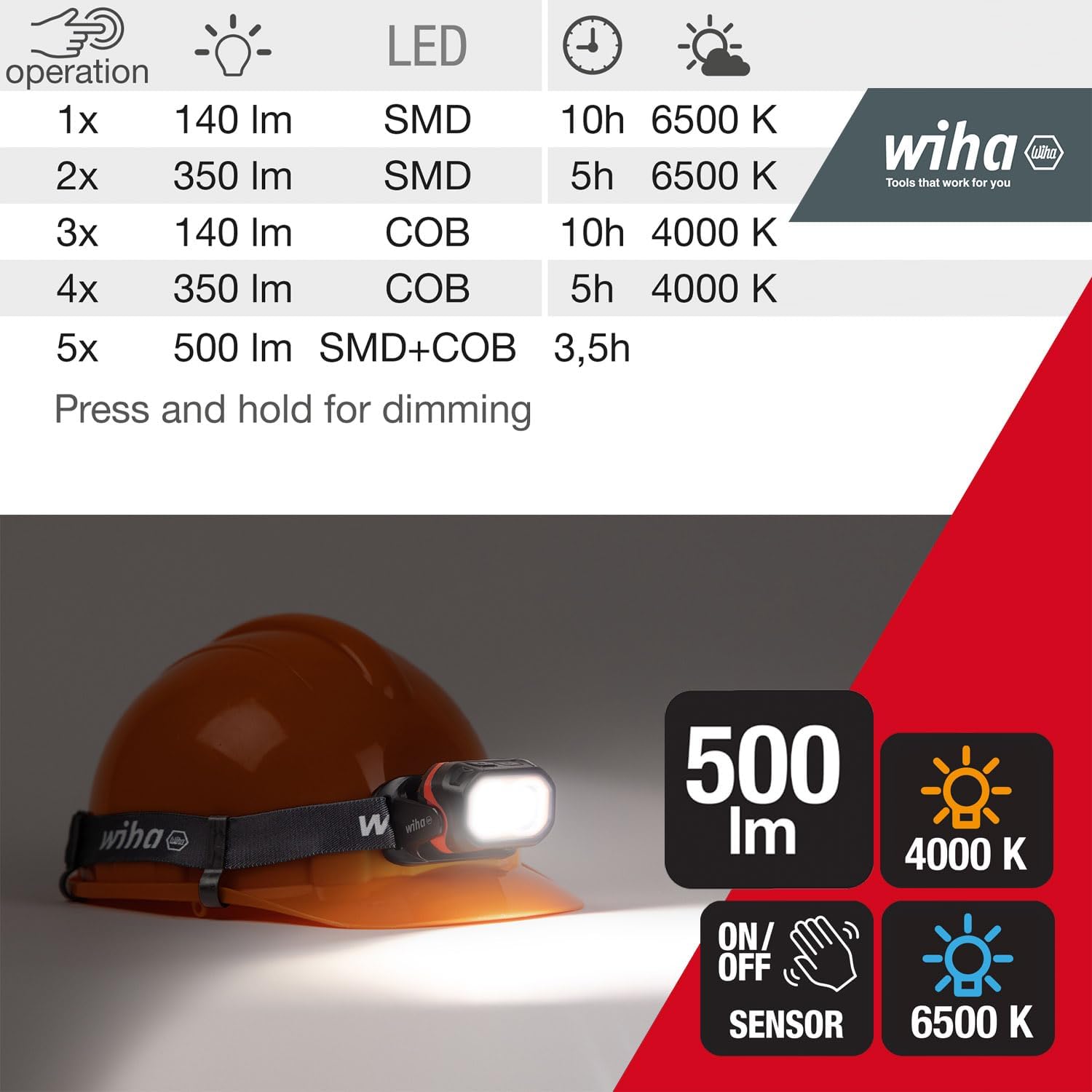 Wiha 45700 Forehead lamp 500 lm with motion sensor